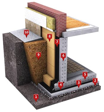 Выбор метода гидроизоляции подвала