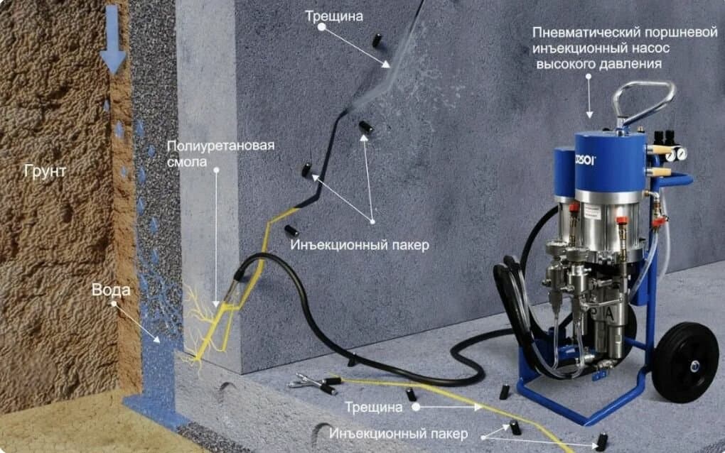 Инъектирование конструкций